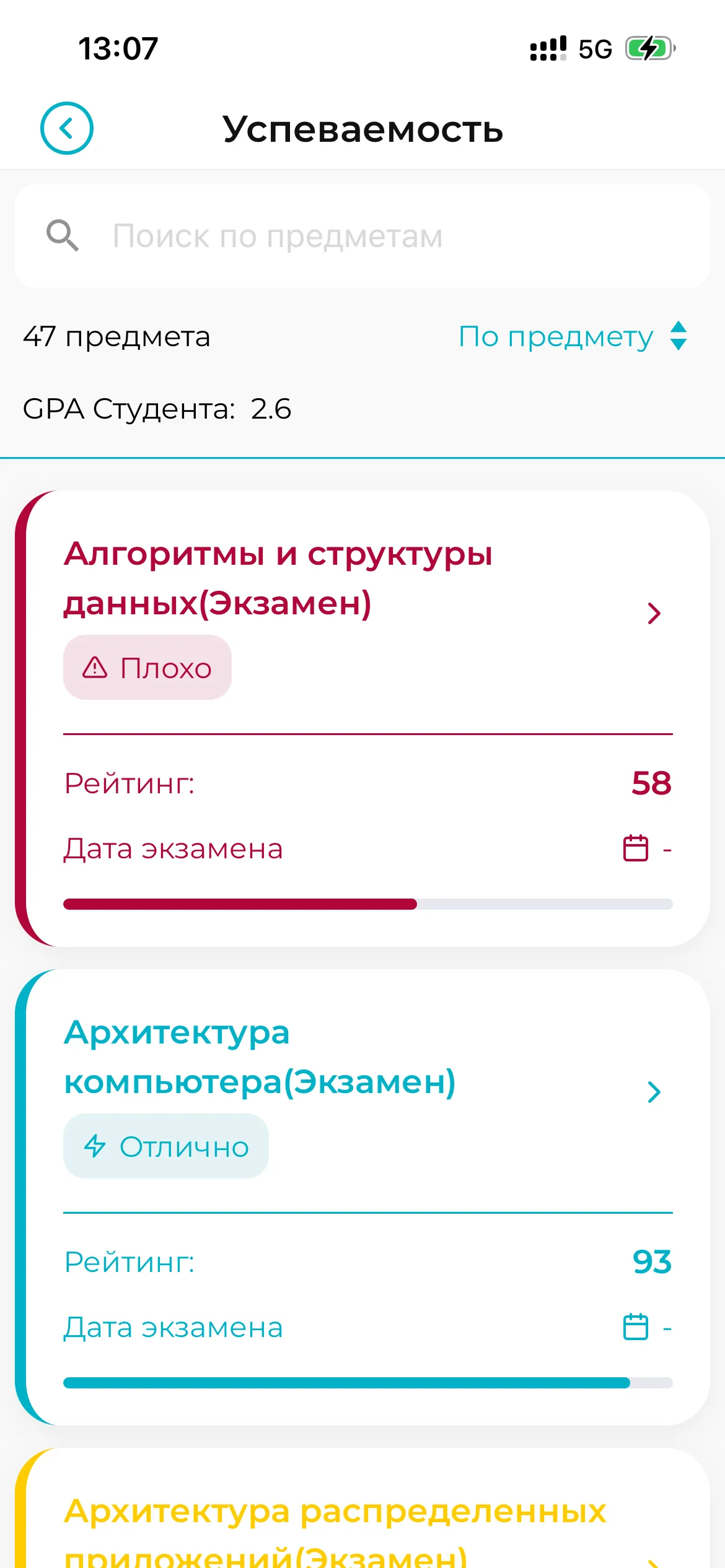 Экран успеваемости inCampus